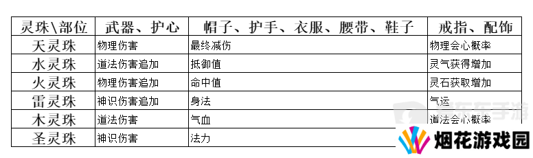 弑神斩仙灵珠如何获取 弑神斩仙灵珠获取方法一览