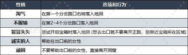 勇者斗恶龙3重置版什么性格好   性格选择推荐图片15