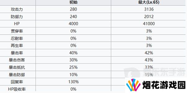 七人传奇光与暗之交战德鲁伊亨德里克森怎么样 德鲁伊亨德里克森角色介绍