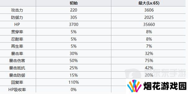 七人传奇光与暗之交战圣骑士长德雷弗斯技能怎么样 德雷弗斯角色介绍