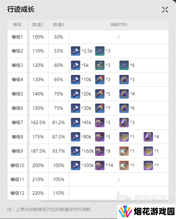 崩坏星穹铁道流萤突破材料有哪些 流萤突破材料汇总