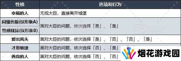 勇者斗恶龙3重置版什么性格好   性格选择推荐图片17