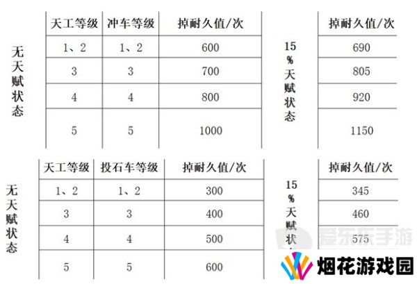 三国谋定天下队伍拆迁值怎么计算 队伍拆迁值计算公式介绍