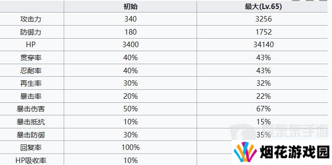 七人传奇光与暗之交战魔法师薇薇安怎么样 魔法师薇薇安角色技能介绍