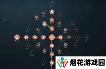 第五人格喧嚣天赋怎么加点