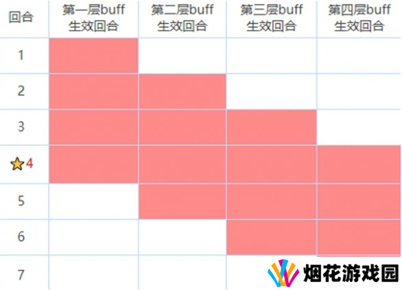 咒术回战幻影夜行有哪些buff