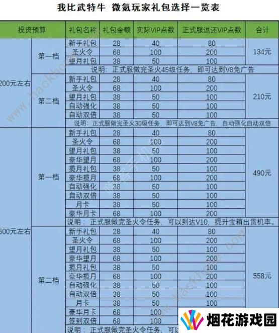 我比武特牛攻略大全 新手比武必备技巧总汇