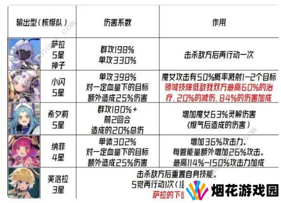 千年之旅2023攻略大全 最新公测必备技巧总汇图片2