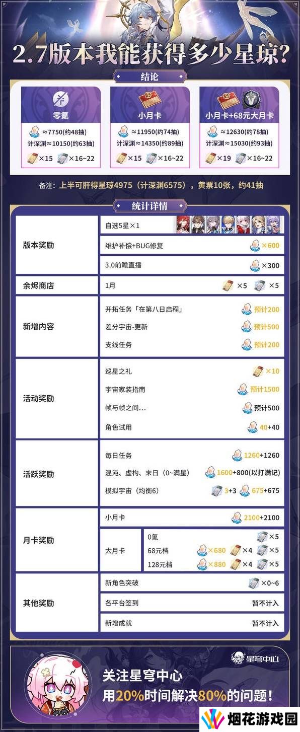 崩坏星穹铁道2.7星琼数量统计表 （规划抽卡必备）